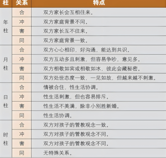 八字合婚速查表(珍藏版)-音狐运势网
