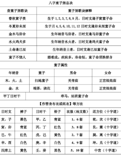 什么是童子命,童子常见的八种分类-音狐运势网